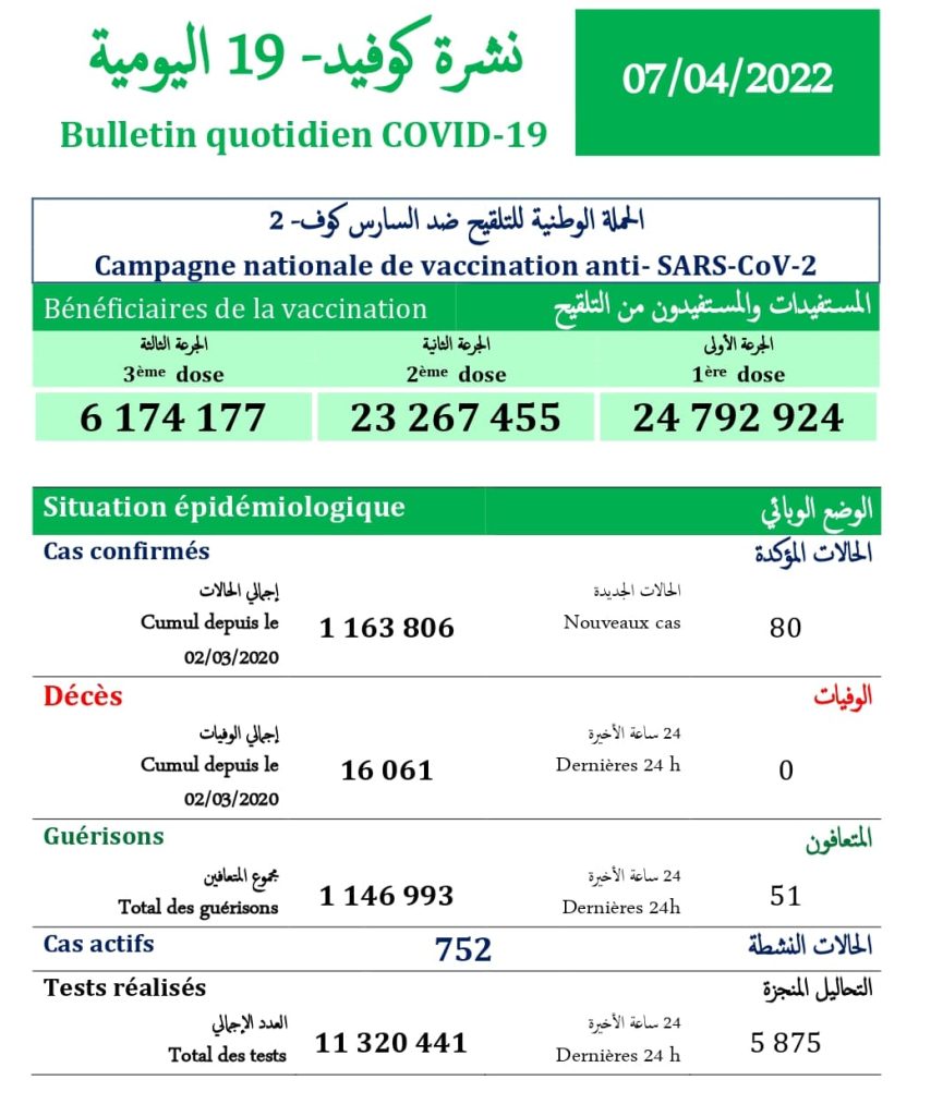 Bilan Covid