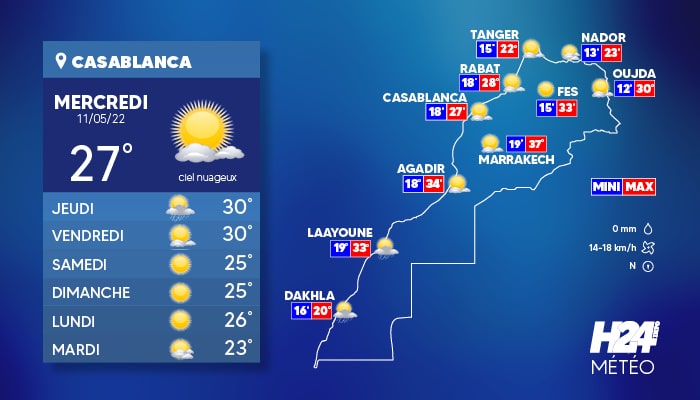 météo