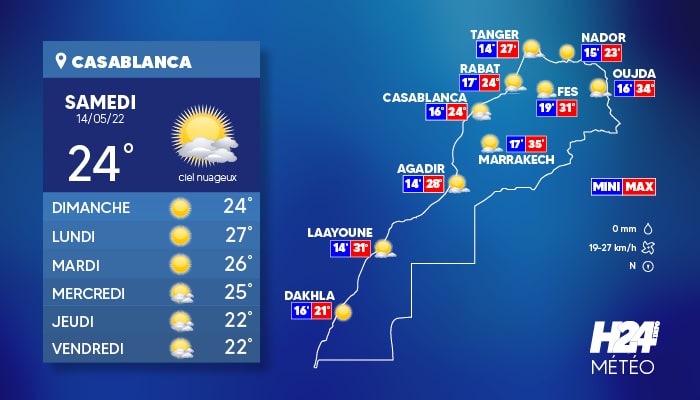 météo