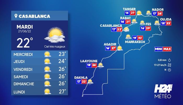 météo