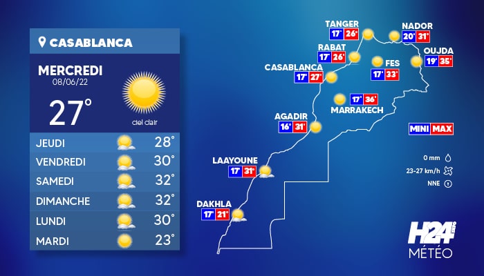 météo