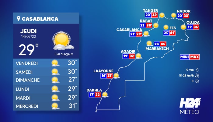 météo