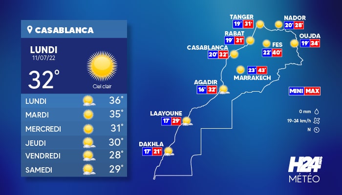 météo