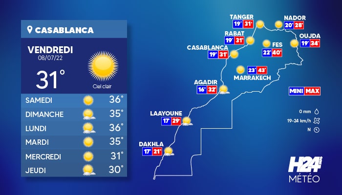 météo