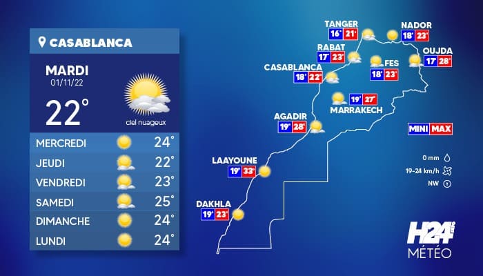 Météo les prévisions du mardi 1er novembre