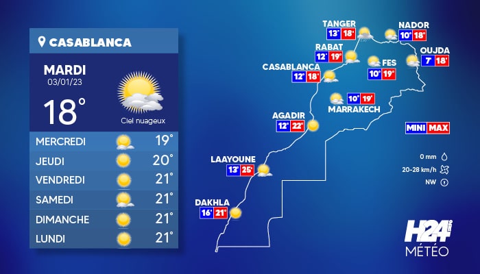 Météo: les prévisions du mardi 03 janvier au Maroc