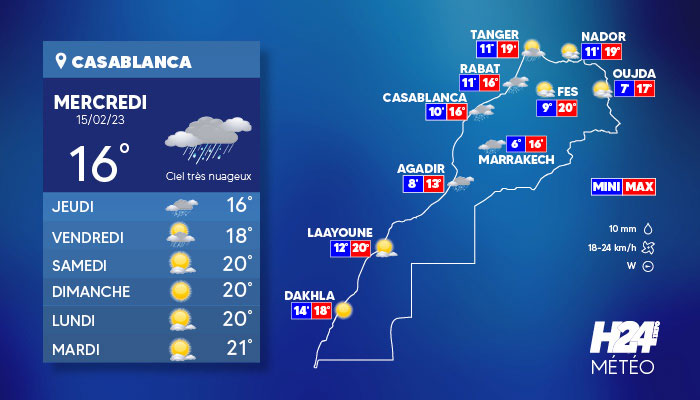 Maroc-météo : les prévisions pour le mercredi 15 février