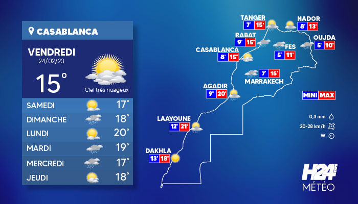 Maroc: les prévisions météo pour le vendredi 24 février