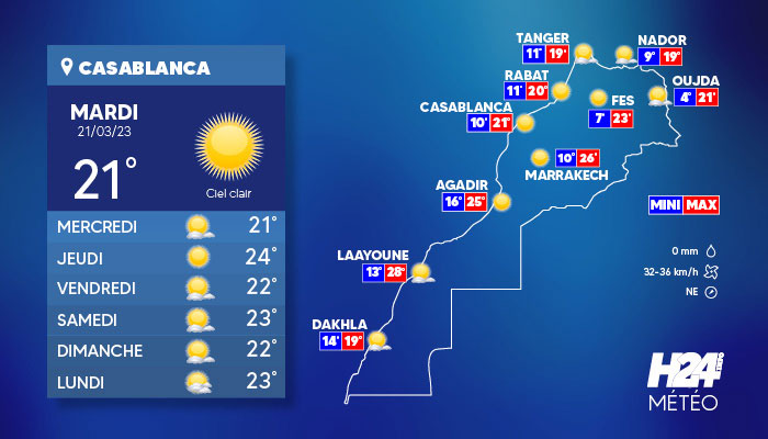 Maroc-météo: les prévisions pour le mardi 21 mars 2023
