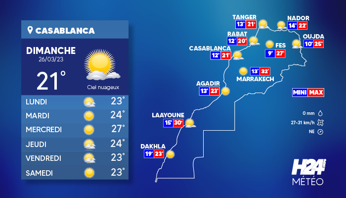 Météo