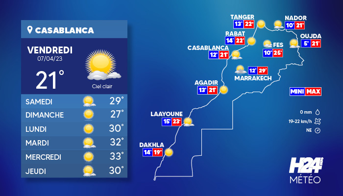 Maroc: les prévisions météo du vendredi 07 avril