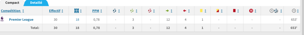 Stats Ziyech