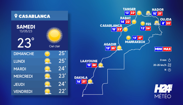 météo, prévisions météorologiques,