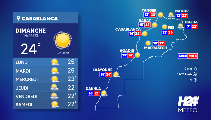 météo, prévisions météorologiques, Direction générale de la météorologie