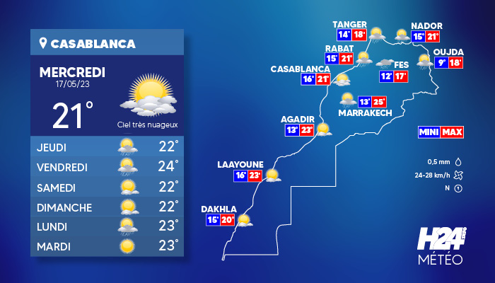 météo, prévisions météorologiques, météorologie