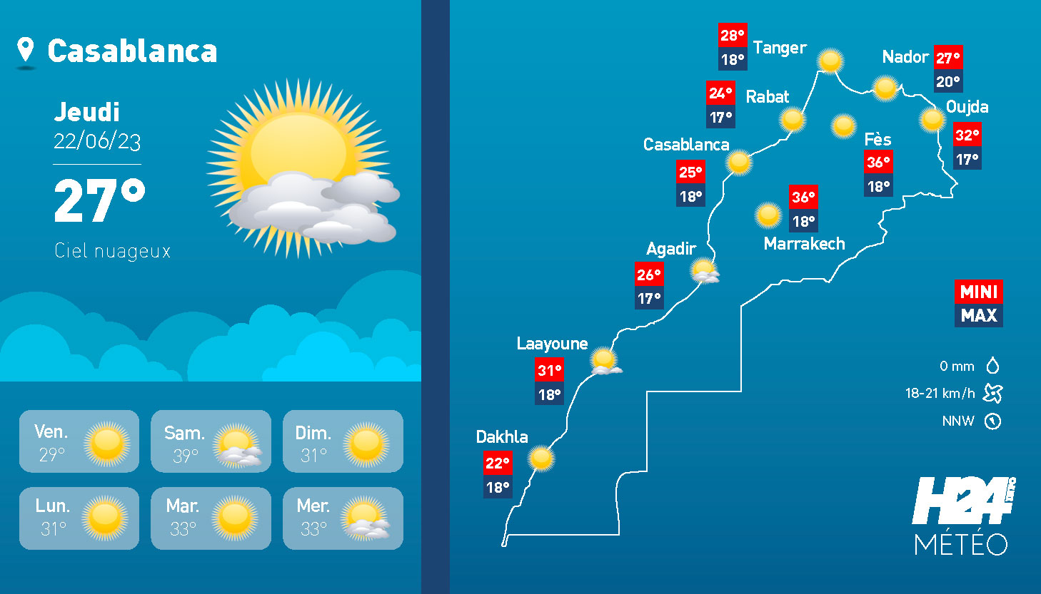 Maroc: les prévisions météo pour le jeudi 22 juin 2023