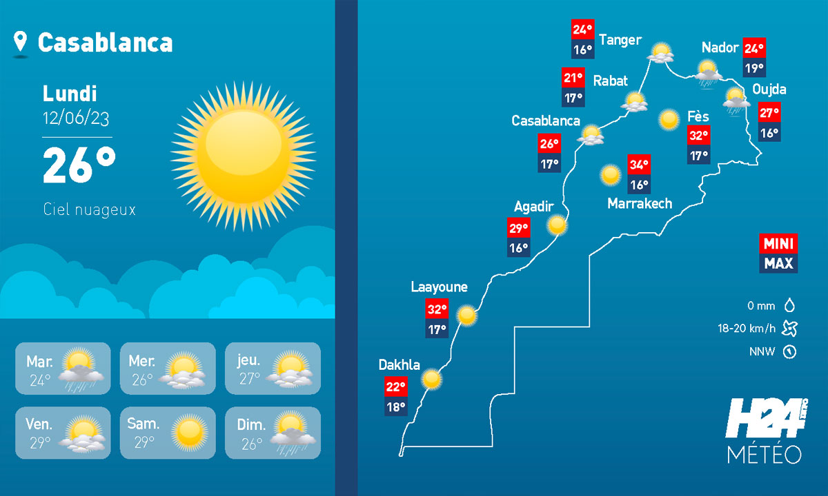 Maroc: les prévisions météo du lundi 12 juin