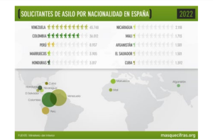nationalité des demandeurs d'asile