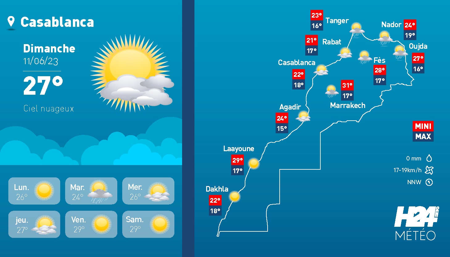 météo, prévisions météorologiques, Direction générale de la météorologie