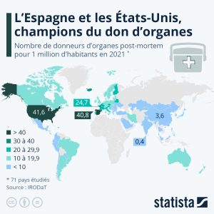l'espagne et les etats unis, champions du monde