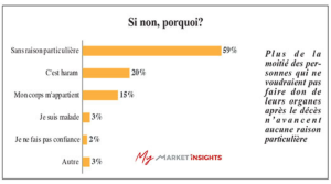 sondage 3