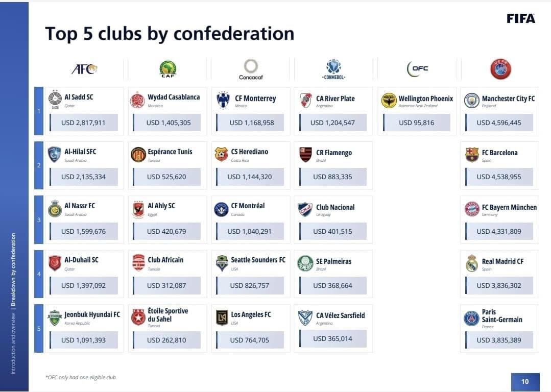 fifa