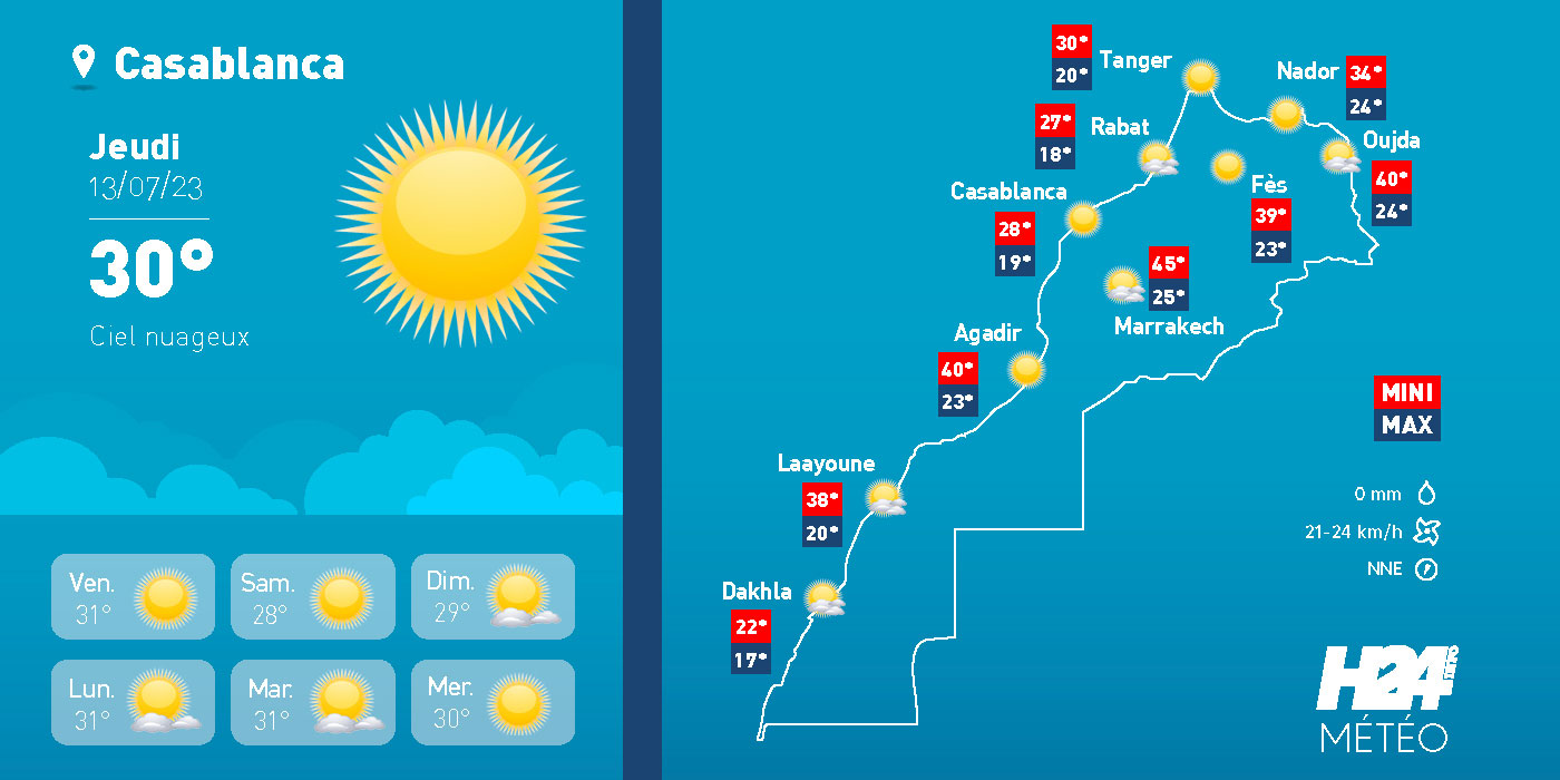 Maroc: les prévisions météo du jeudi 13 juillet 2023