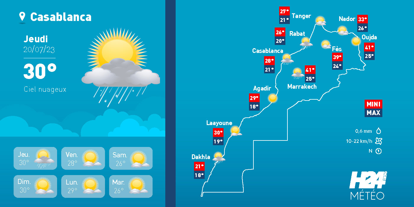 Maroc: les prévisions météo du jeudi 20 juillet 2023