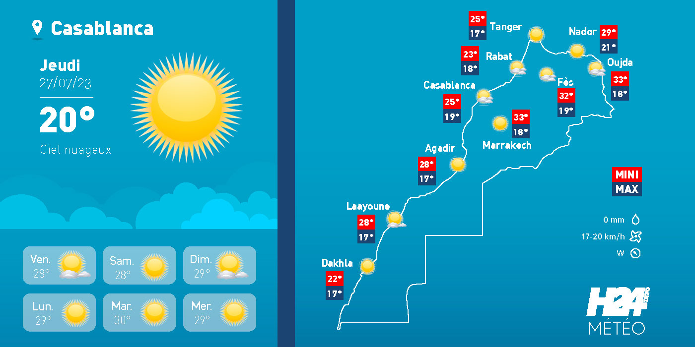 Maroc: les prévisions météo du jeudi 27 juillet 2023
