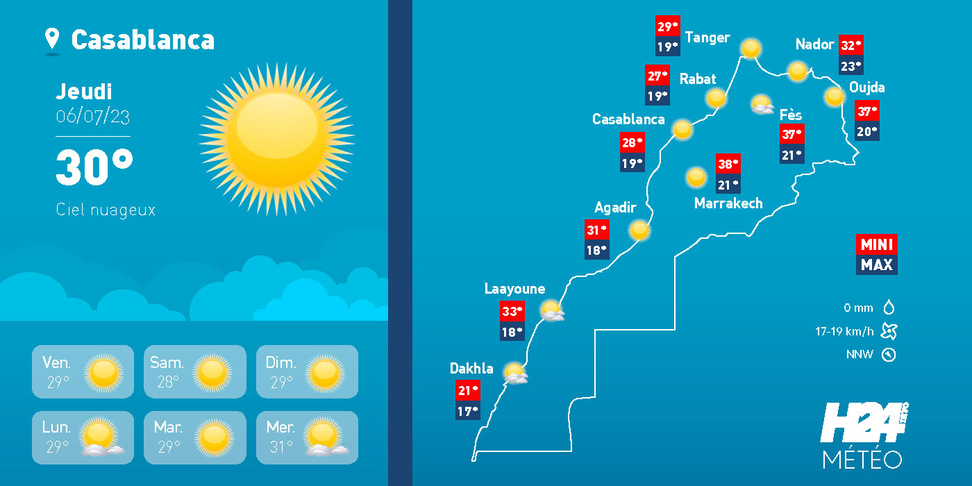 Maroc: les prévisions météo pour le jeudi 06 juillet 2023