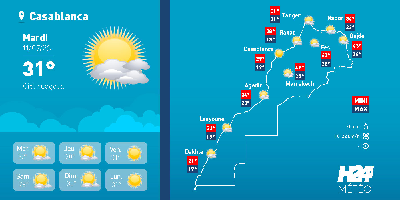 Maroc: les Prévisions météo du mardi 11 juillet 2023
