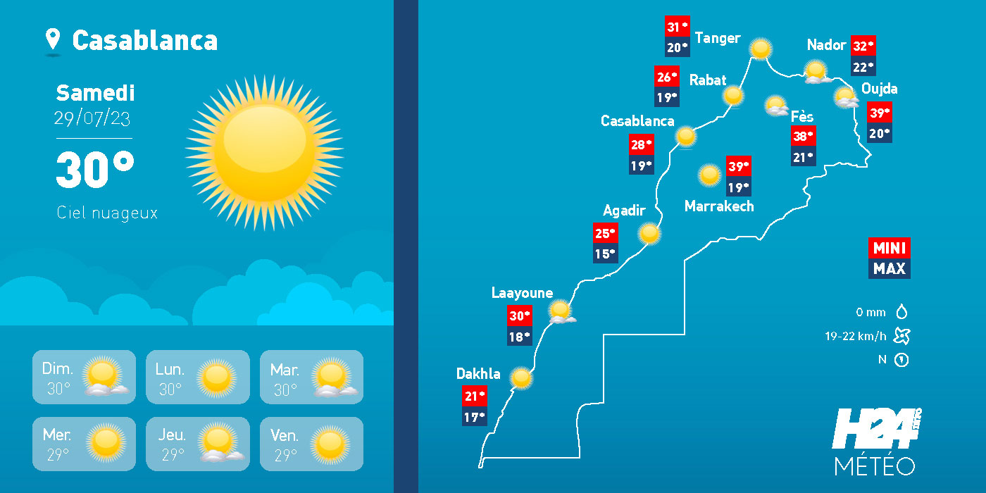 Maroc: les prévisions météo du samedi 29 juillet 2023
