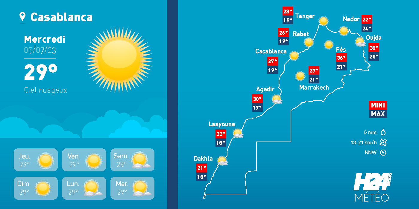 météo, prévisions météorologiques, météorologie, Direction générale de la météorologie, météo Maroc