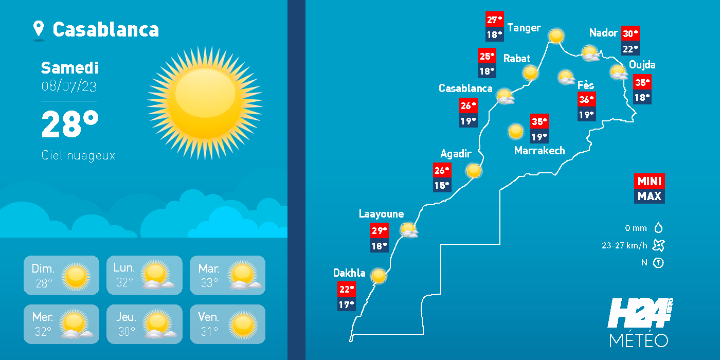 météo, prévisions météorologiques, Direction générale de la météorologie