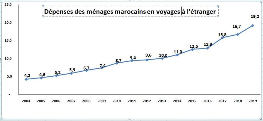 graphisme tourisme