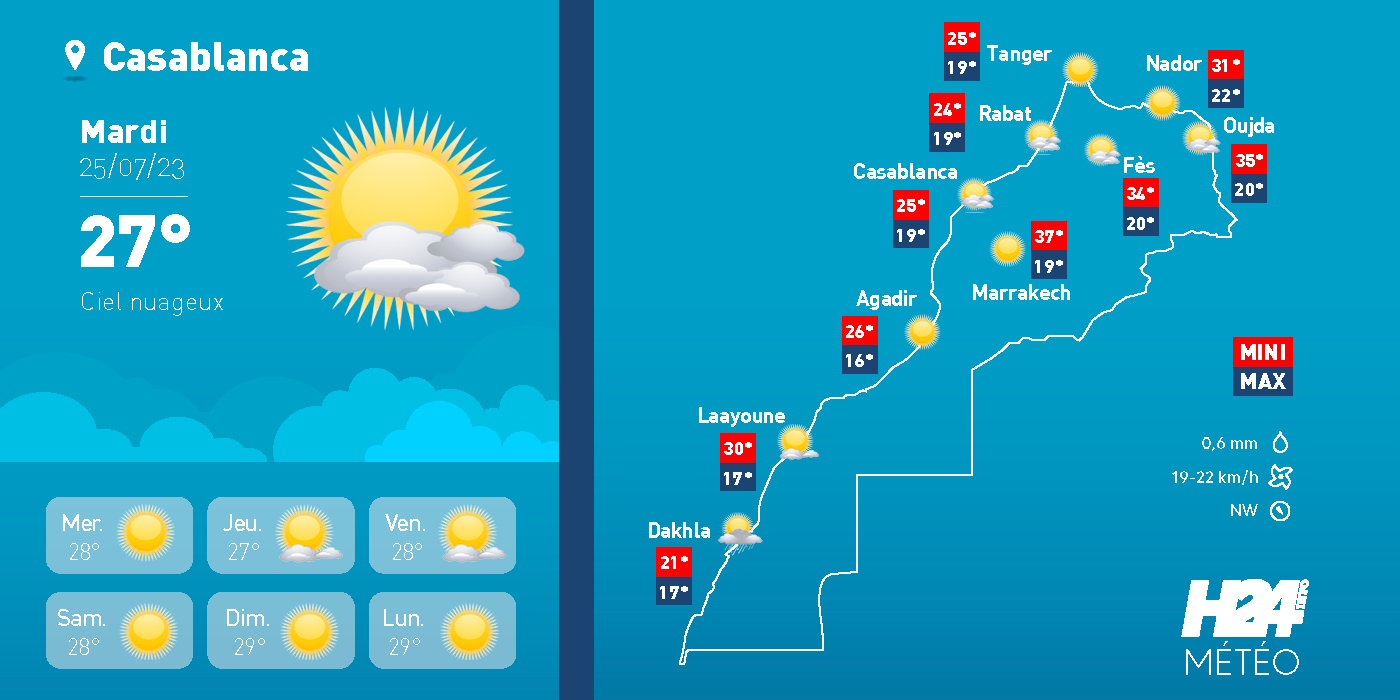 meteo mardi 24 juillet, météo, prévisions météorologiques, météorologie, Direction générale de la météorologie