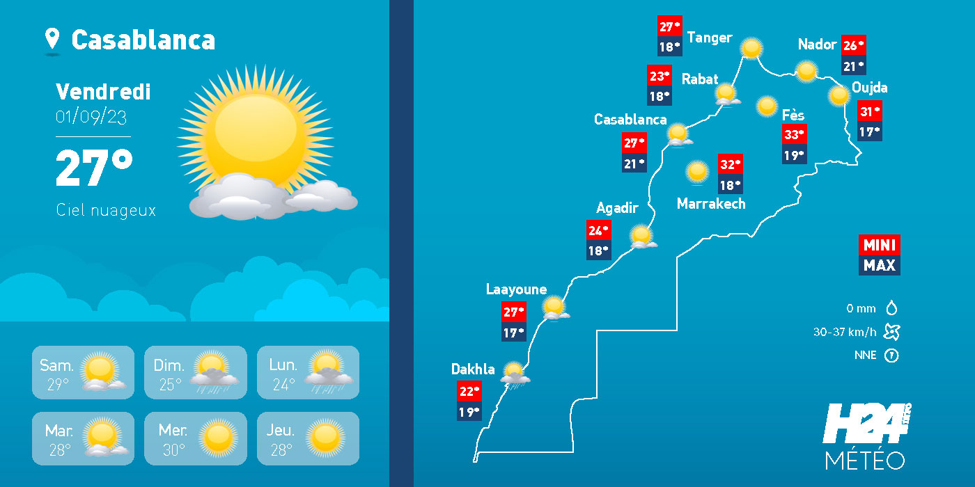 Maroc: les prévisions météo pour le vendredi 1er septembre 2023