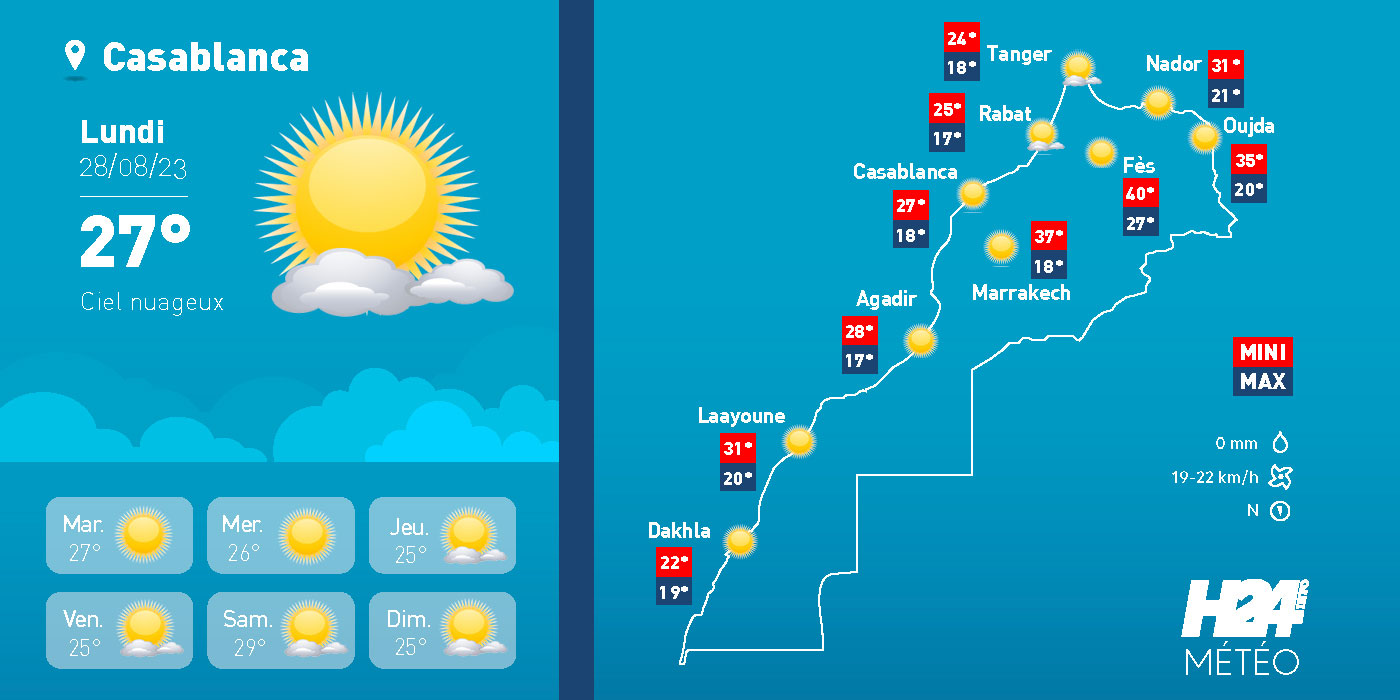 Maroc: les prévisions météo du lundi 28 août 2023