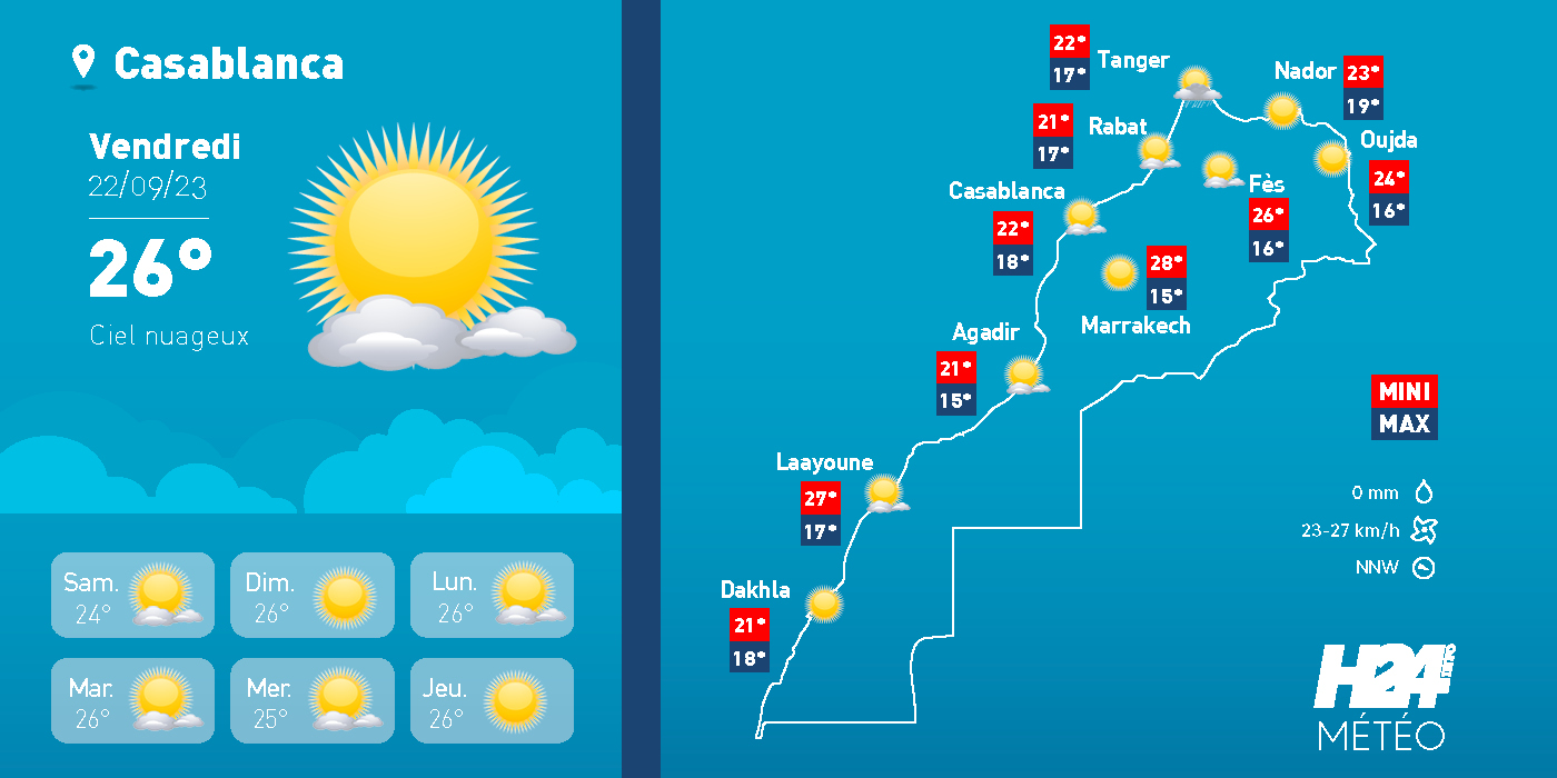 vendredi 22 septembre, météo, prévisions météorologiques,