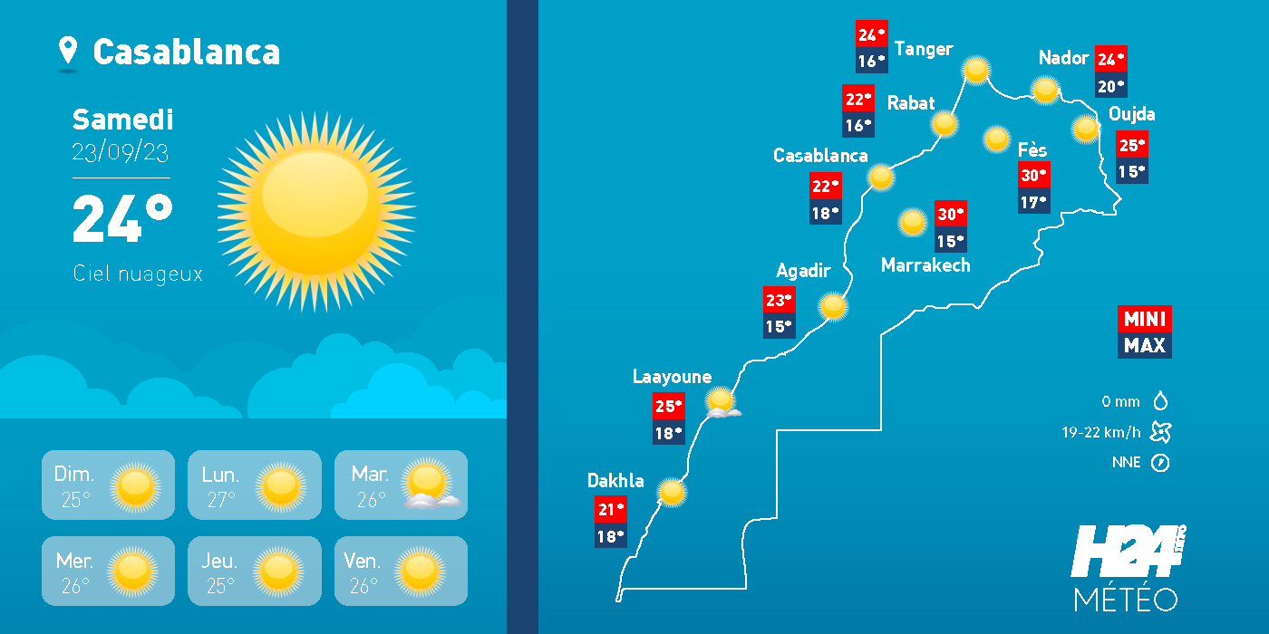 températures, météorologies, Direction générale de la météorologie, météo Maroc