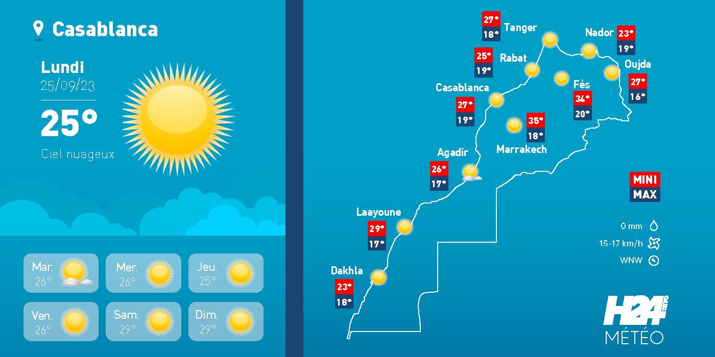 météo, prévisions, prévisions météorologiques, direction générale de la météorologie, météo Maroc