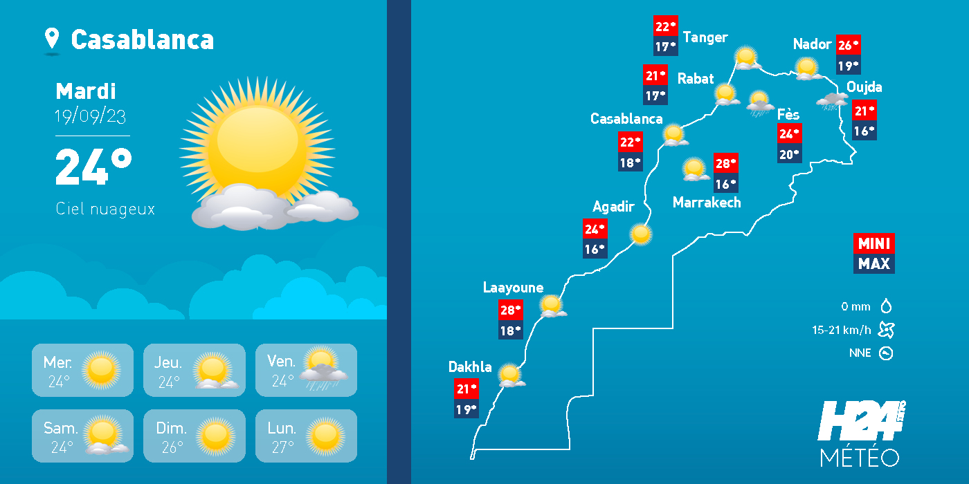 météo, prévisions météorologiques, météorologie