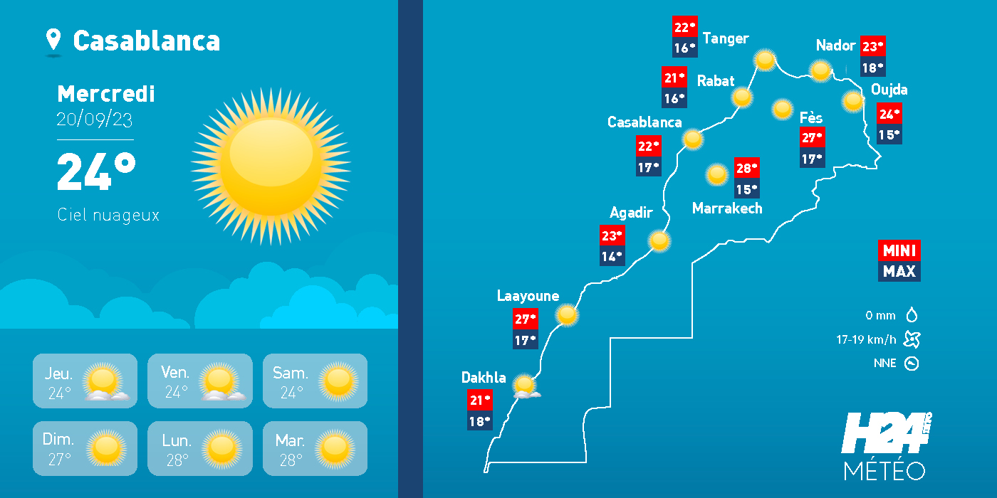 Météo Maroc, prévisions météorologiques,