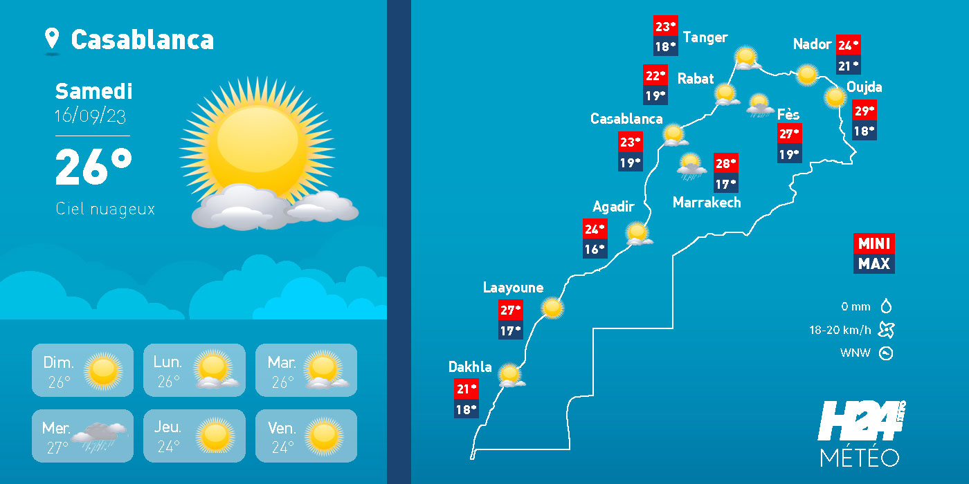 Maroc: les prévisions météo pour le samedi 16 septembre 2023