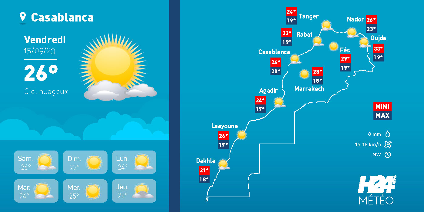 Maroc: les prévisions météo pour le vendredi 15 septembre 2023