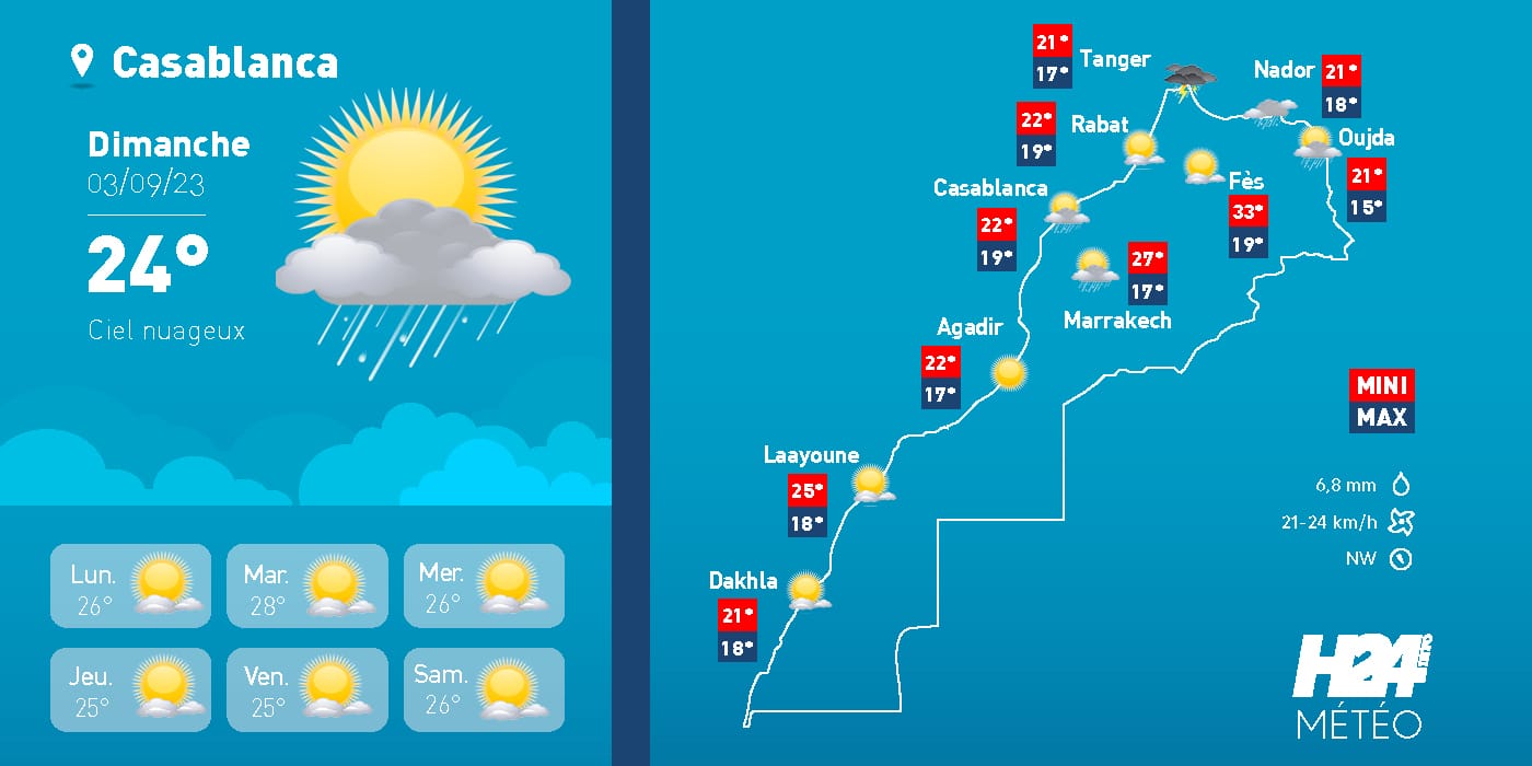 météo, prévisions météorologiques, météorologie, Direction générale de la météorologie, Météo Maroc