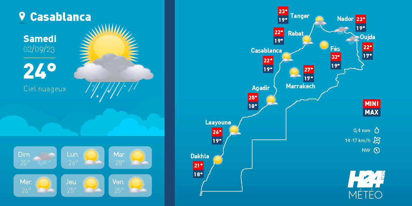 quel temps samedi 2 septembre 2023