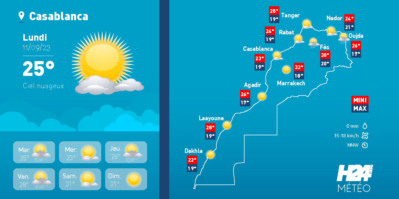 Météo Maroc, météorologie, prévisions météorologiques, Direction générale de la météorologie