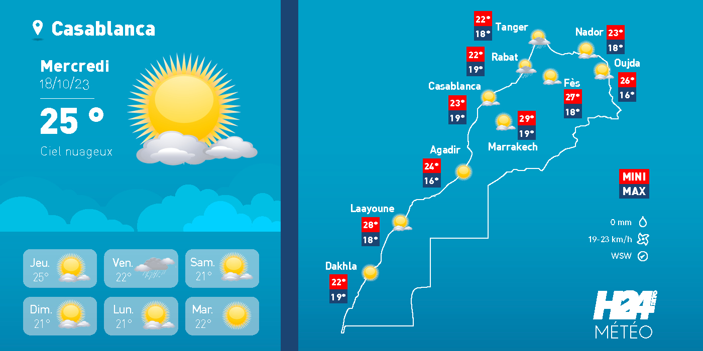 météo, prévisions météorologiques, Direction générale de la météorologie, météorologie