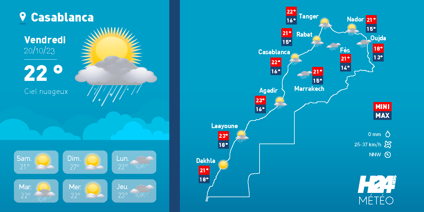 météo, prévisions météorologiques, météorologie, Direction générale de la météorologie, Météo Maroc, 